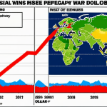 **A dramatic graph showcasing the dollar's rise, contrasted against a backdrop of global news headlines about geopolitical conflicts. The graph should be strong, with a clear upward trend. In the background, snippets of war zones or political unrest.** This visually represents the "safe haven" aspect of the dollar during global crises.